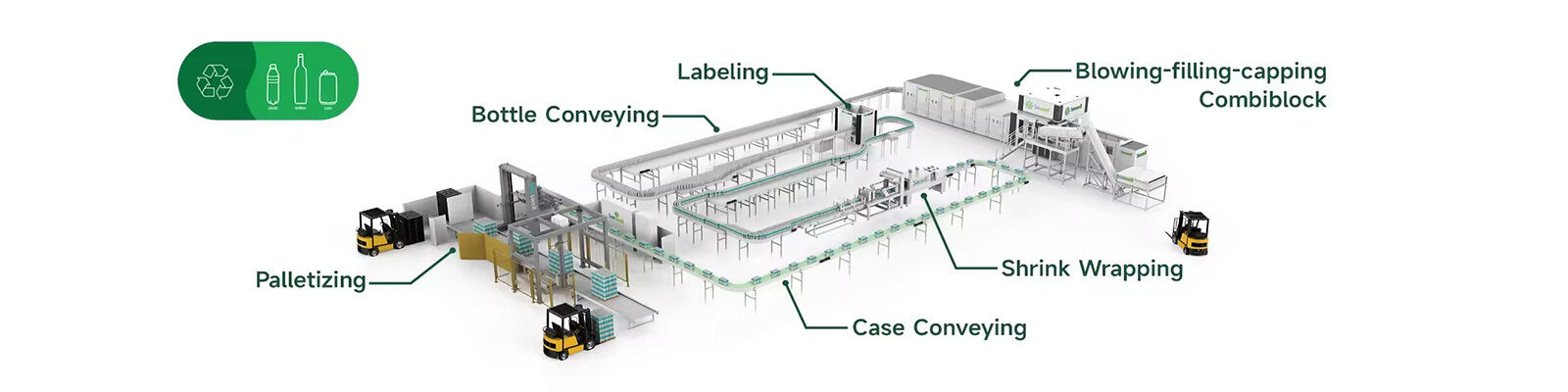 Дуя заполняя покрывая Комбиблок
